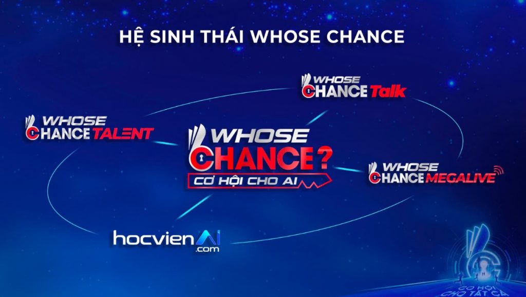 Các sản phẩm nằm trong hệ sinh thái của Cơ Hội Cho Ai - Whose chance? 